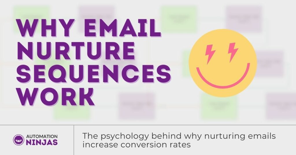 Why Email Nurture Sequences Work