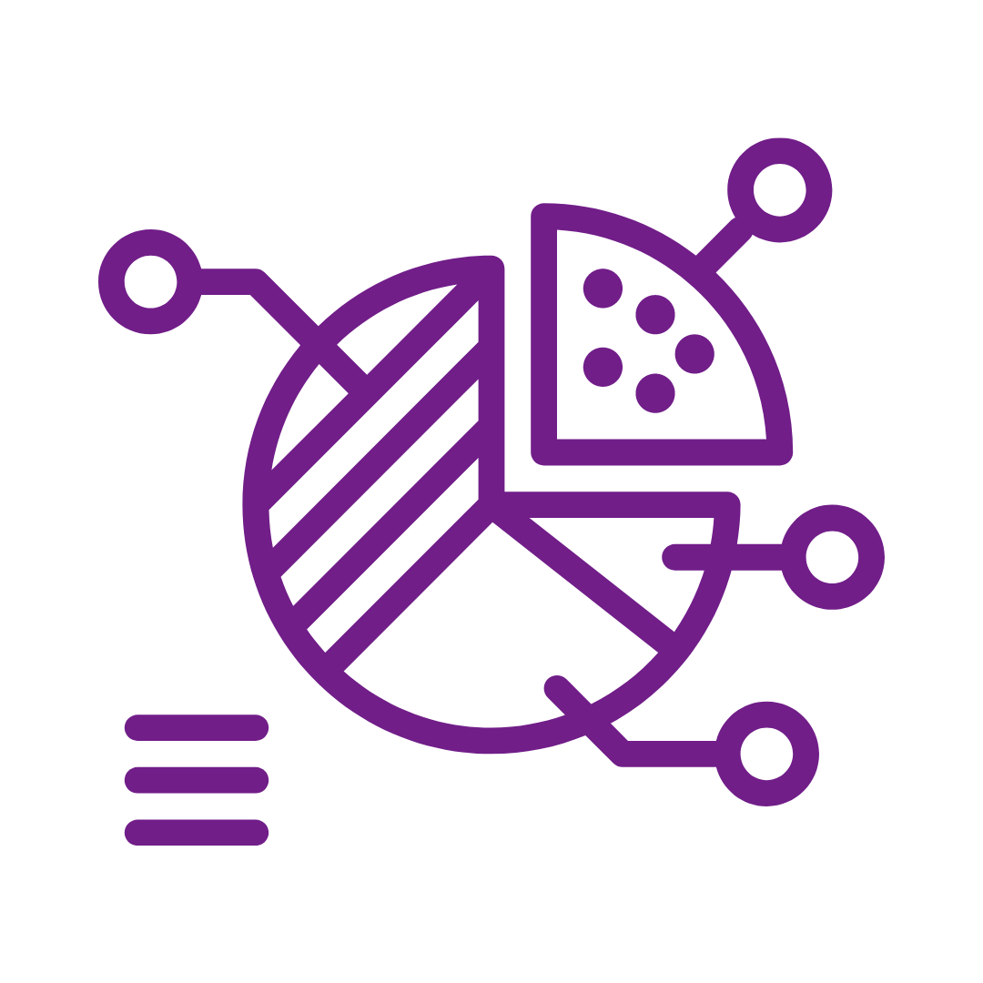 Behavioural Data Driven Content Plan