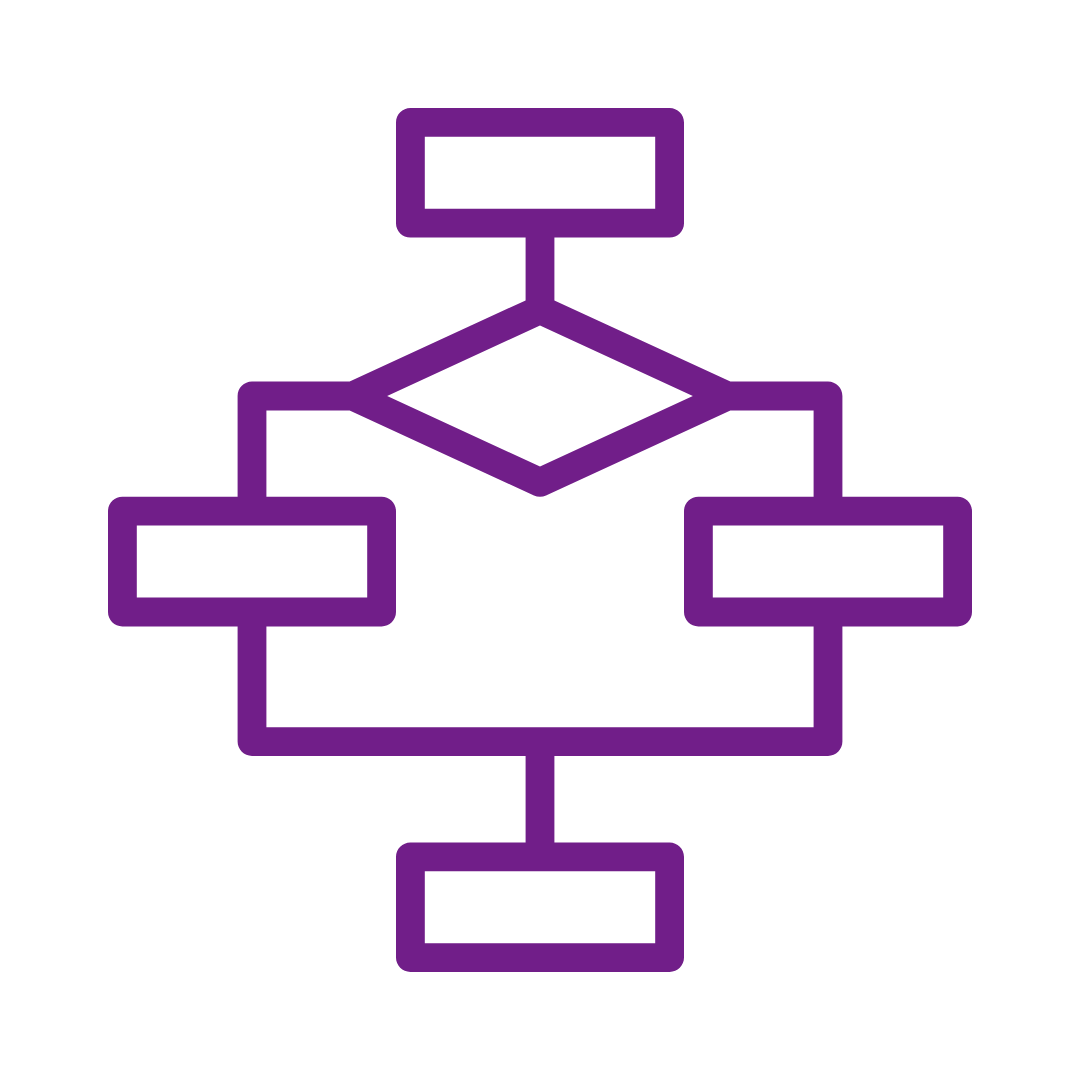 Customer Journey Planning