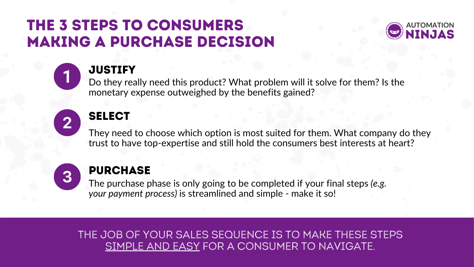 purchase decision 3 steps