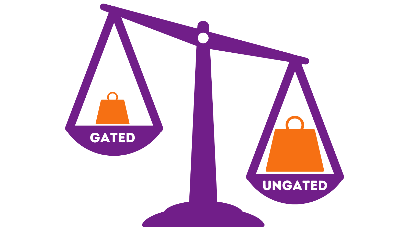 Gates Content vs Ungated Content