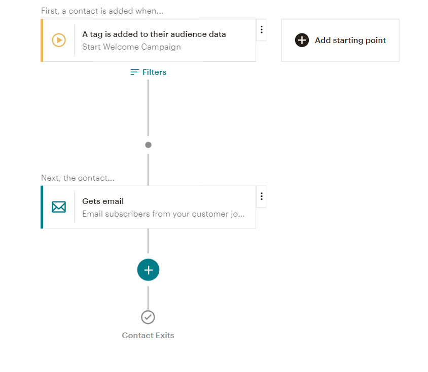 Welcome Campaign MailChimp 3