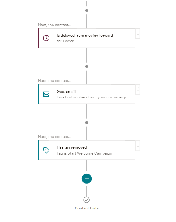 Welcome Campaign MailChimp 4