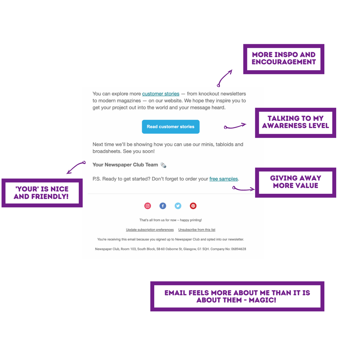 lead nurturing examples 5