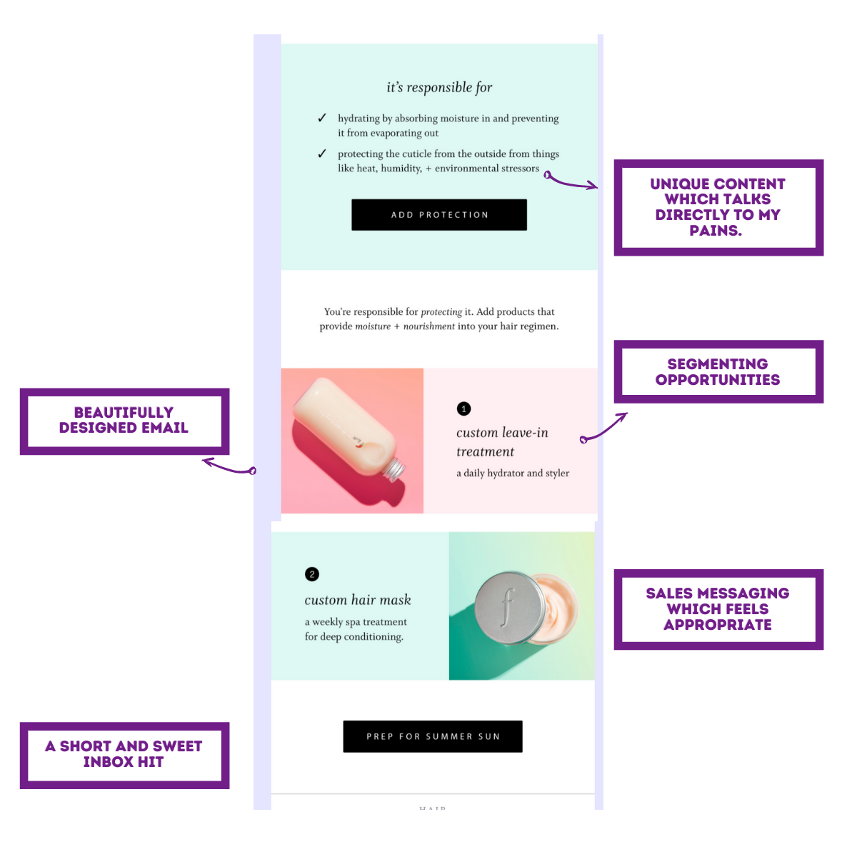 lead nurturing examples 6