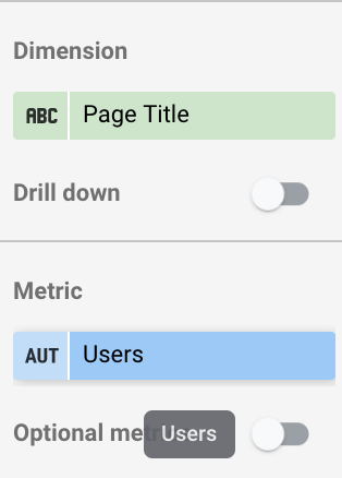 blog performance tracking