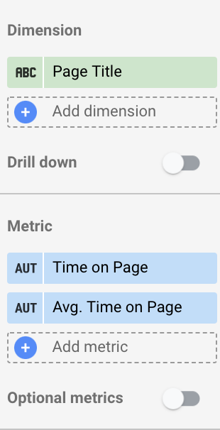 blog performance tracking