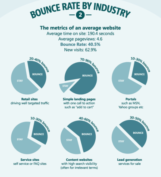 blog performance tracking