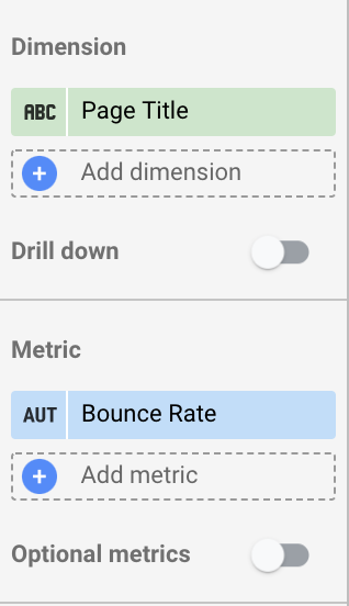 blog performance tracking