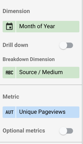 blog performance tracking