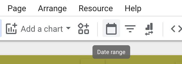 blog performance tracking