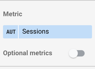 blog performance tracking