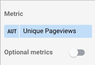 blog performance tracking