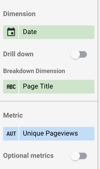 blog performance tracking