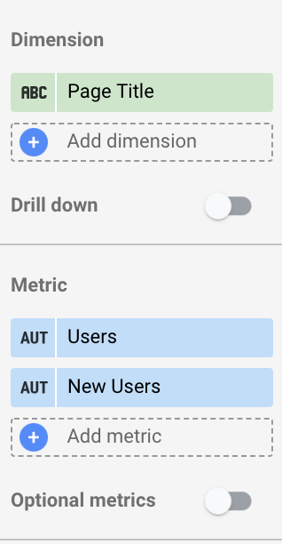 blog performance tracking