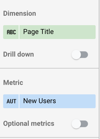 blog performance tracking