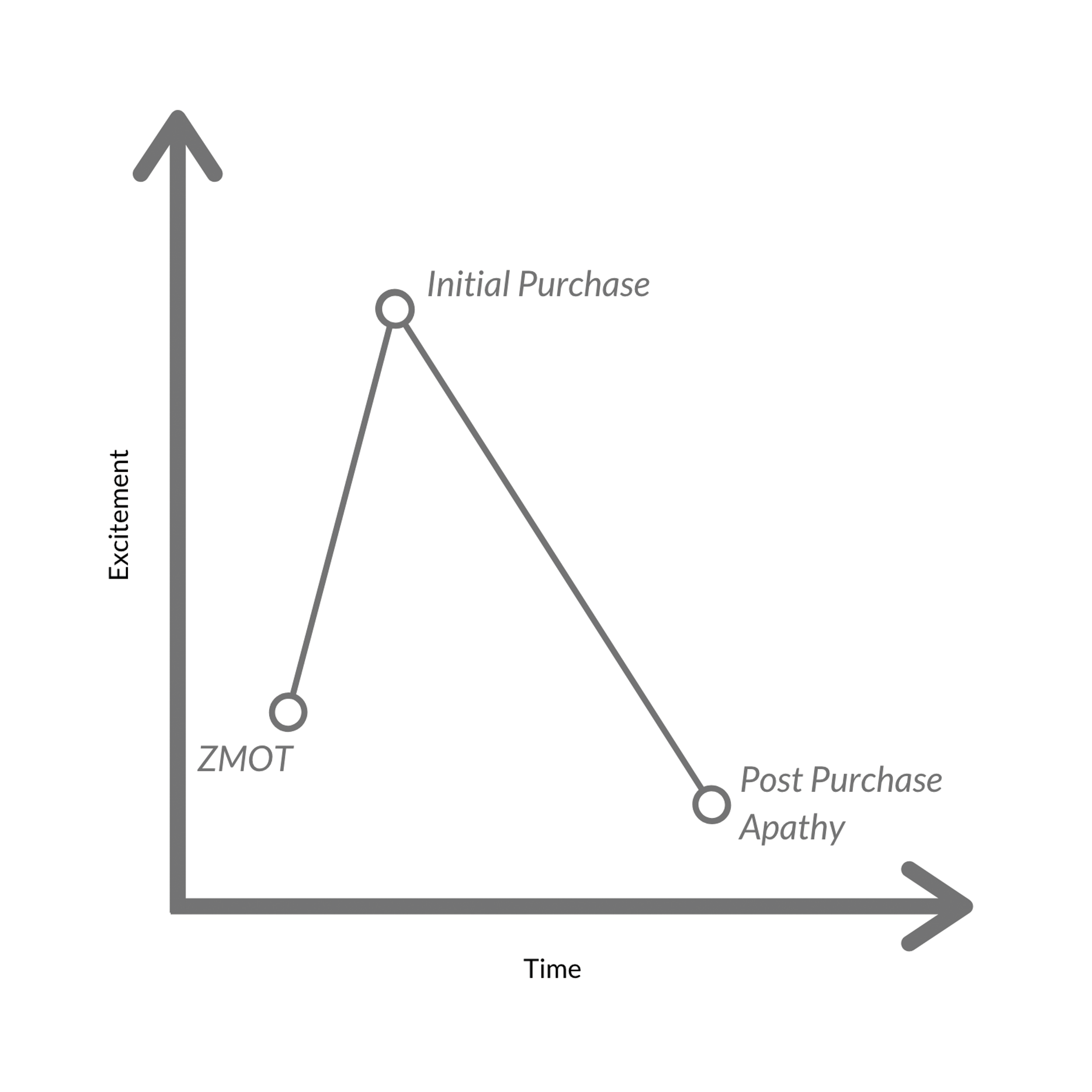 Onboarding Strategy Graph1