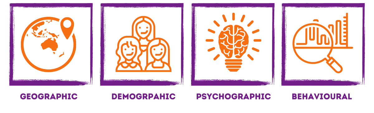 4 types of customer profiling