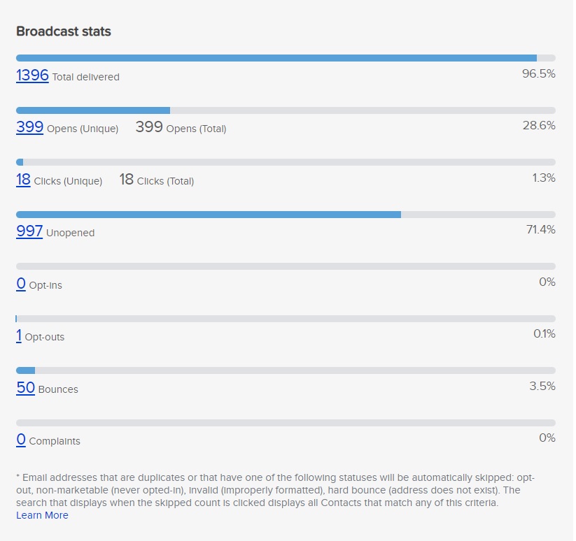 Reviewing email broadcast performance