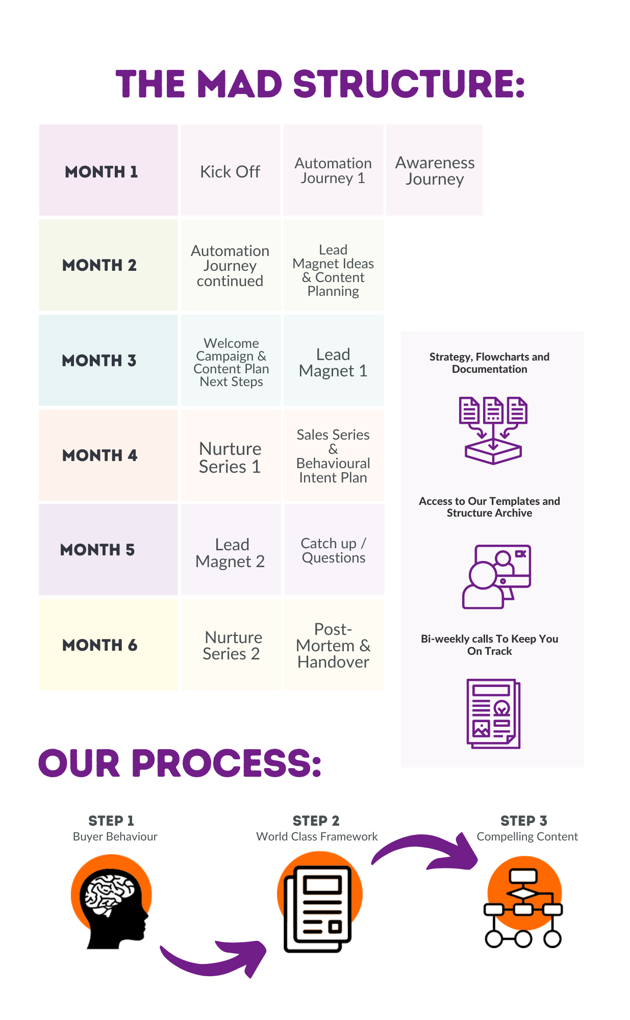 MAD Structure for Clients MAD Structure for Clients