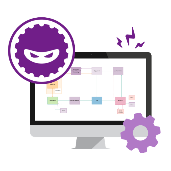 Customer Journey Flow